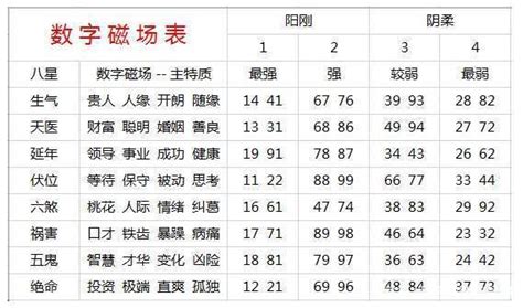 手機號碼吉|手机号码测吉凶